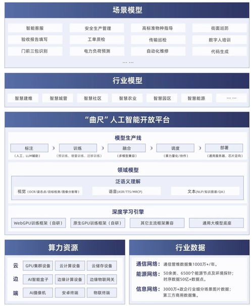 智啟新程，AI潤未來 潤建股份人工智能戰(zhàn)略及“曲尺”產(chǎn)品江西重磅發(fā)布，賦能中小企業(yè)數(shù)字化升級